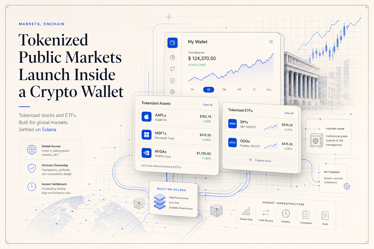 Exodus Pushes Tokenized Public Markets Into the Wallet Layer With Ondo-Powered Solana Launch