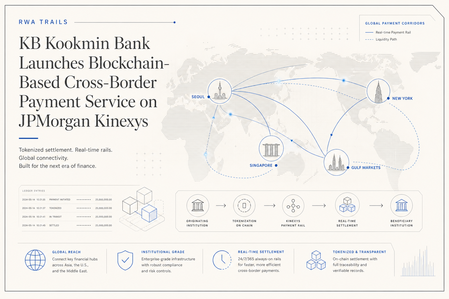 KB Kookmin prepares Kinexys-based dollar payments for trade clients
