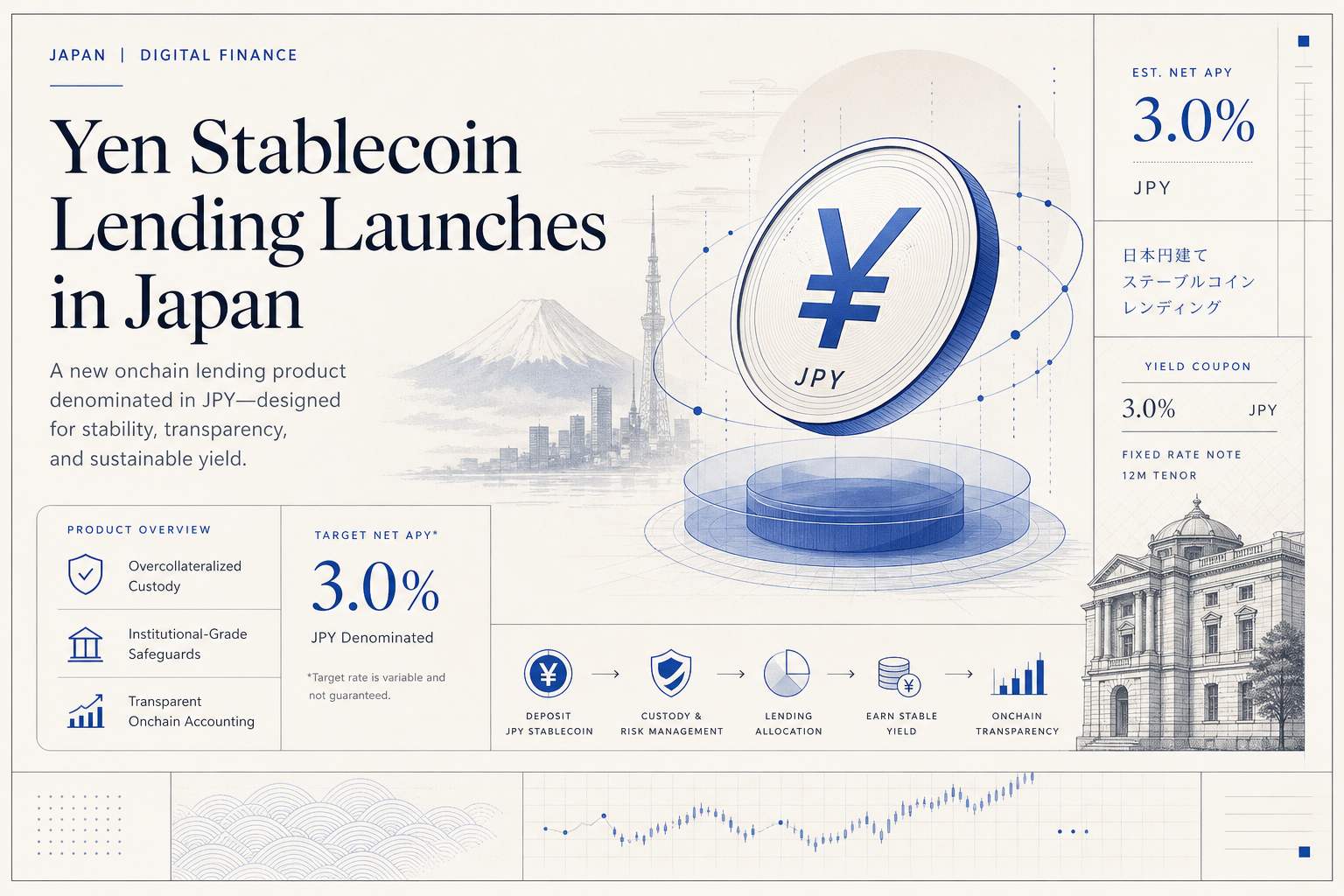 SBI turns JPYSC into a yield product, extending Japan’s stablecoin rollout beyond payments